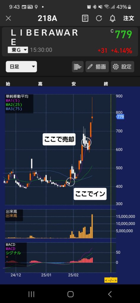 取引のタイミング